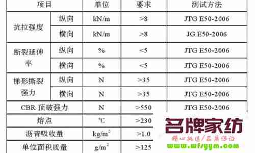 聚酯纤维无纺布 聚酯纤维无纺布的节能指标