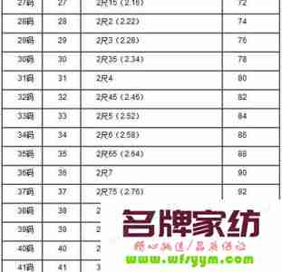 2尺3的腰围是多少厘米 2尺2的腰围是多少厘米