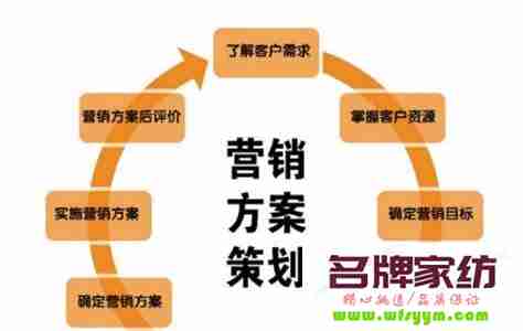 针对批发客户怎么销售产品的