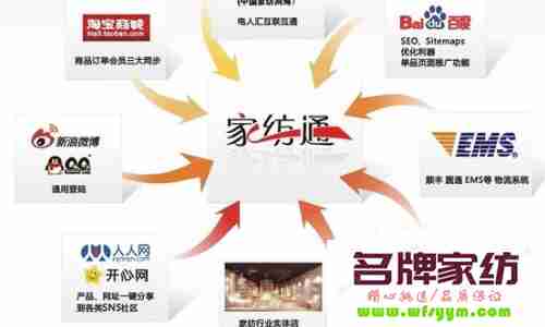 家纺品牌营销 渠道整合是关键 家纺品牌运营方案