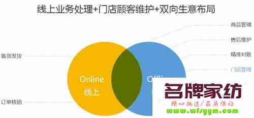 梦洁家纺领投婚派A轮融资 推动婚庆O2O市场布局